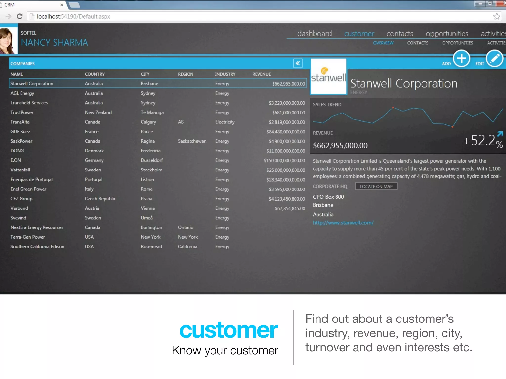 Find out about a customer’s
 customer            industry, revenue, region, city,
Know your customer   turnover and even interests etc.
 