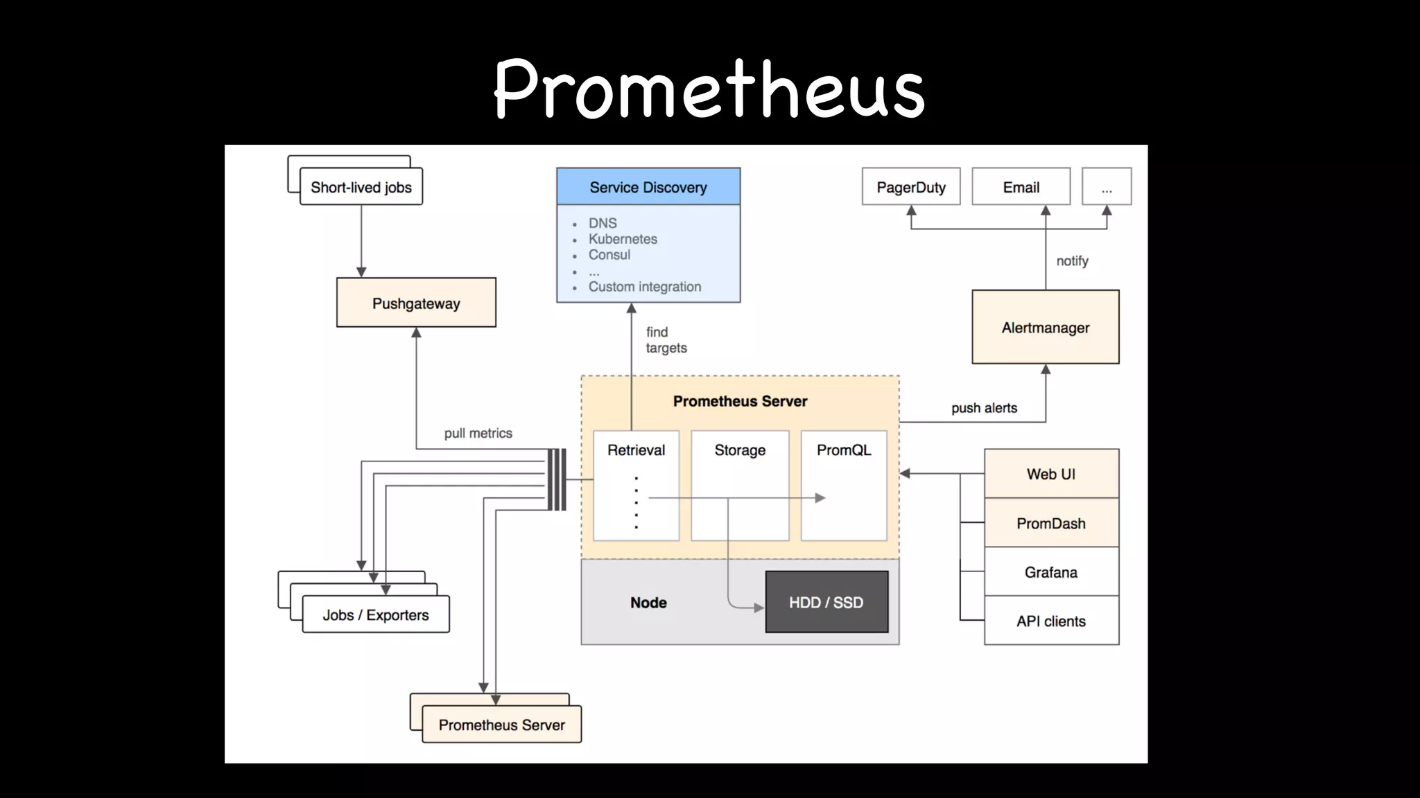 Prometheus