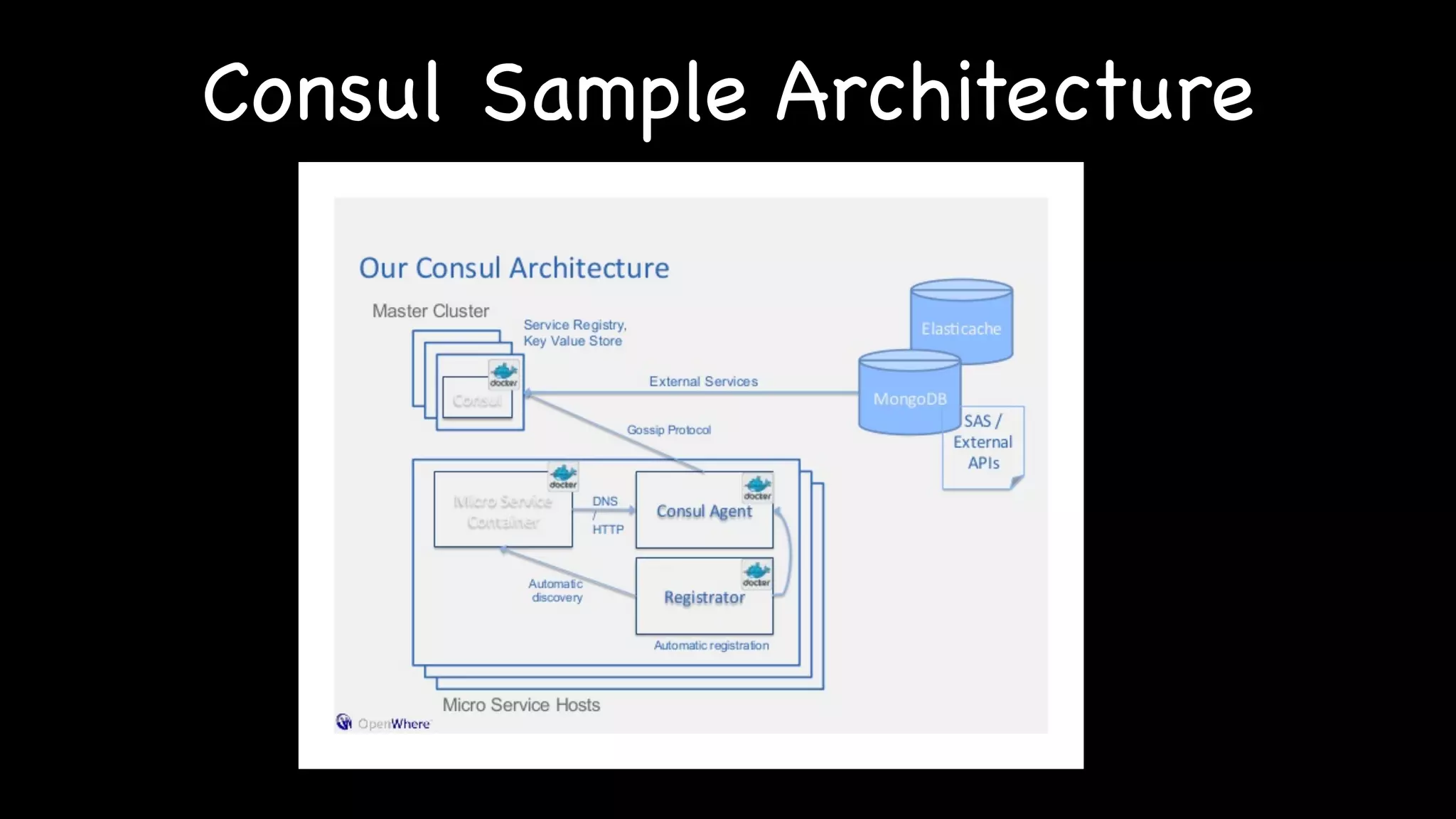 Consul Sample Architecture