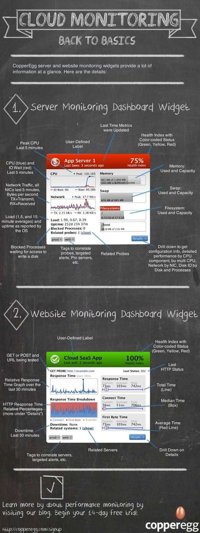 Infographic - Cloud Monitoring Basics Cheat Sheet | PDF