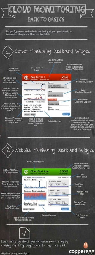 Infographic - Cloud Monitoring Basics Cheat Sheet