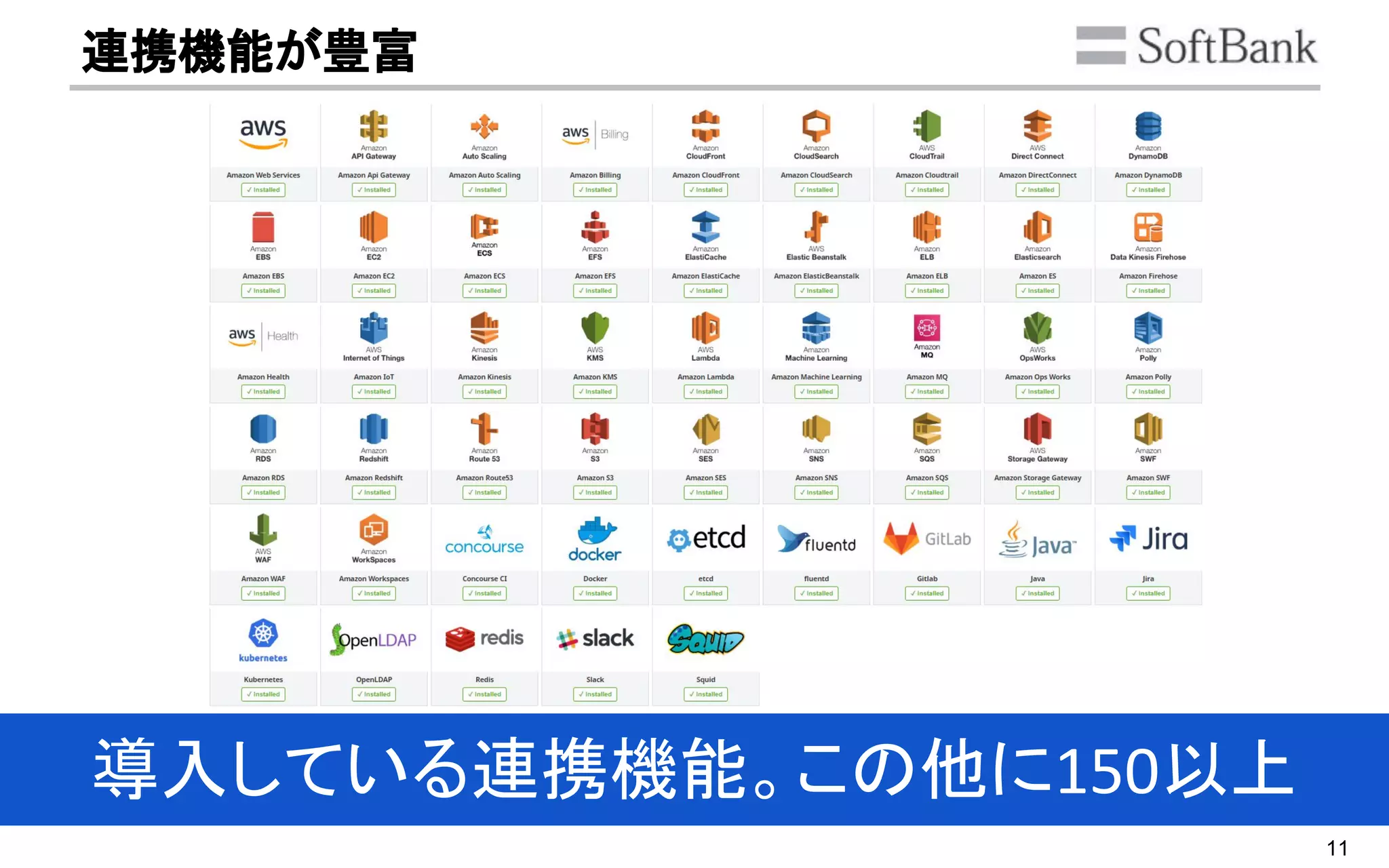 11
連携機能が豊富
導入している連携機能。この他に150以上
 