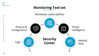 Foundations of cloud security monitoring | PPTX