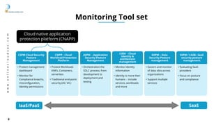 Foundations of cloud security monitoring | PPTX
