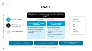 Foundations of cloud security monitoring | PPTX
