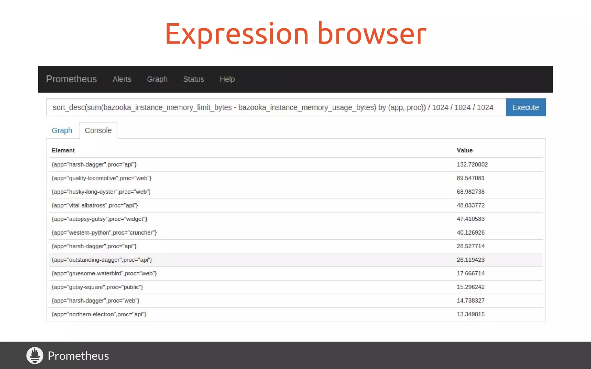 Prometheus
Expression browser
 