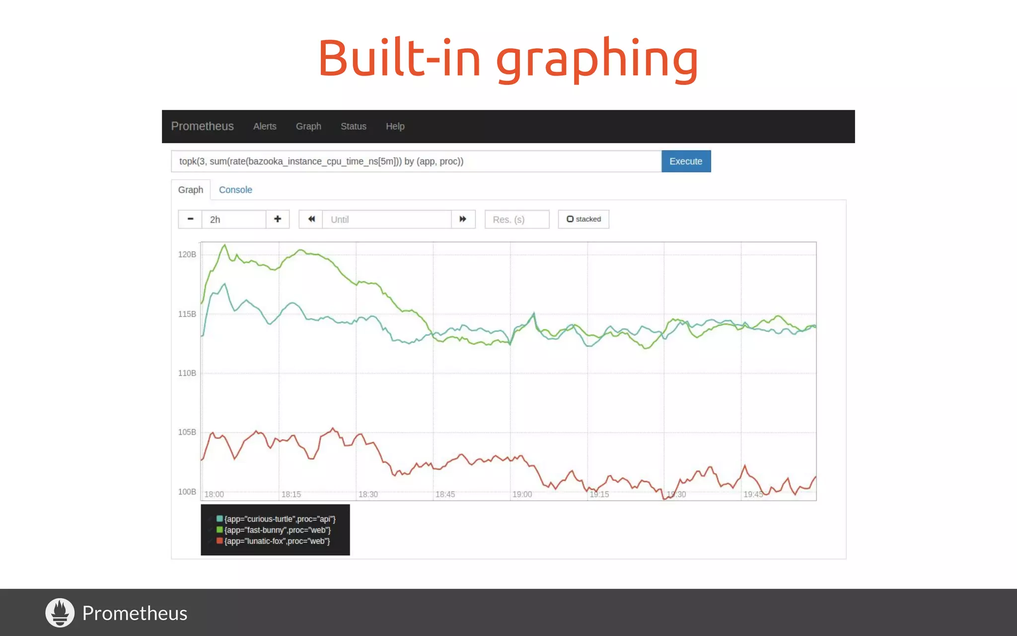 Prometheus
Built-in graphing
 