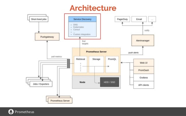 Cloud Monitoring with Prometheus