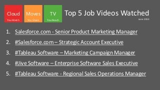 Top 5 Job Videos Watched
June 2013
1. Salesforce.com - Senior Product Marketing Manager
2. #Salesforce.com – Strategic Account Executive
3. #Tableau Software – Marketing Campaign Manager
4. #Jive Software – Enterprise Software Sales Executive
5. #Tableau Software - Regional Sales Operations Manager
Cloud Moves TV
You Watch You Share You Reach
 