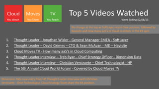 Cloud moves tv   top 5 videos watched - week ending 02-08-13
