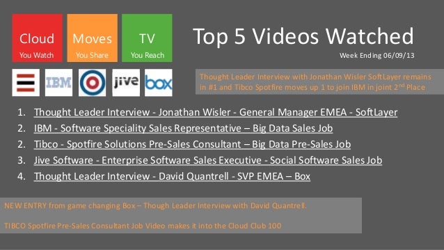 Top 5 Videos Watched
Week Ending 06/09/13
1. Thought Leader Interview - Jonathan Wisler - General Manager EMEA - SoftLayer
2. IBM - Software Speciality Sales Representative – Big Data Sales Job
2. Tibco - Spotfire Solutions Pre-Sales Consultant – Big Data Pre-Sales Job
3. Jive Software - Enterprise Software Sales Executive - Social Software Sales Job
4. Thought Leader Interview - David Quantrell - SVP EMEA – Box
Cloud Moves TV
You Watch You Share You Reach
Thought Leader Interview with Jonathan Wisler SoftLayer remains
in #1 and Tibco Spotfire moves up 1 to join IBM in joint 2nd Place
NEW ENTRY from game changing Box – Though Leader Interview with David Quantrell.
TIBCO Spotfire Pre-Sales Consultant Job Video makes it into the Cloud Club 100
 