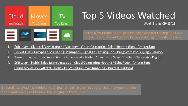 Top 5 Videos Watched
Week Ending 09/11/13
1. SoftLayer - Channel Development Manager - Cloud Computing Sales Hosting #Job - Amsterdam
2. Rocket Fuel - European Marketing Manager - Digital Advertising Job - Programmatic Buying - London
3. Thought Leader Interview - Simon Birkenhead - Global Advertising Sales Director - Telefonica Digital
4. SoftLayer - Inside Sales Representative - Cloud Computing Hosting #Sales #Job - Amsterdam
5. Cloud Moves TV - Attract Talent - Improve Employer Branding - Build Talent Pool
Cloud Moves TV
You Watch You Share You Reach
Three NEW Entries…SoftLayer Job Reviews enter the top at #1 & 4
positions with Rocket Fuel Job Review entering in the #2 position.
Simon Birkenhead from Telefonica Digital remains in the #3 spot for the third week running
and Cloud Moves TV Promo video hanging in the #5 slot.
 