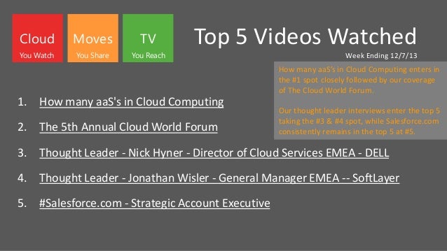 Top 5 Videos Watched
Week Ending 12/7/13
1. How many aaS's in Cloud Computing
2. The 5th Annual Cloud World Forum
3. Thought Leader - Nick Hyner - Director of Cloud Services EMEA - DELL
4. Thought Leader - Jonathan Wisler - General Manager EMEA -- SoftLayer
5. #Salesforce.com - Strategic Account Executive
Cloud Moves TV
You Watch You Share You Reach
How many aaS’s in Cloud Computing enters in
the #1 spot closely followed by our coverage
of The Cloud World Forum.
Our thought leader interviews enter the top 5
taking the #3 & #4 spot, while Salesforce.com
consistently remains in the top 5 at #5.
 
