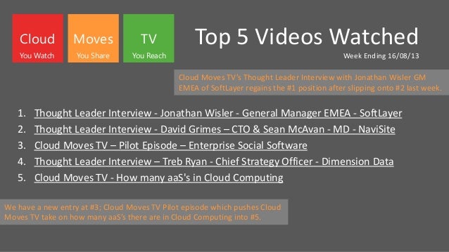 Top 5 Videos Watched
Week Ending 16/08/13
1. Thought Leader Interview - Jonathan Wisler - General Manager EMEA - SoftLayer
2. Thought Leader Interview - David Grimes – CTO & Sean McAvan - MD - NaviSite
3. Cloud Moves TV – Pilot Episode – Enterprise Social Software
4. Thought Leader Interview – Treb Ryan - Chief Strategy Officer - Dimension Data
5. Cloud Moves TV - How many aaS's in Cloud Computing
Cloud Moves TV
You Watch You Share You Reach
Cloud Moves TV’s Thought Leader Interview with Jonathan Wisler GM
EMEA of SoftLayer regains the #1 position after slipping onto #2 last week.
We have a new entry at #3; Cloud Moves TV Pilot episode which pushes Cloud
Moves TV take on how many aaS’s there are in Cloud Computing into #5.
 