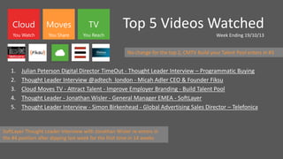 Top 5 Videos Watched
Week Ending 19/10/13
1. Julian Peterson Digital Director TimeOut - Thought Leader Interview – Programmatic Buying
2. Thought Leader Interview @adtech_london - Micah Adler CEO & Founder Fiksu
3. Cloud Moves TV - Attract Talent - Improve Employer Branding - Build Talent Pool
4. Thought Leader - Jonathan Wisler - General Manager EMEA - SoftLayer
5. Thought Leader Interview - Simon Birkenhead - Global Advertising Sales Director – Telefonica
Cloud Moves TV
You Watch You Share You Reach
No change for the top 2, CMTV Build your Talent Pool enters in #3
SoftLayer Thought Leader Interview with Jonathan Wisler re-enters in
the #4 position after dipping last week for the first time in 14 weeks
 