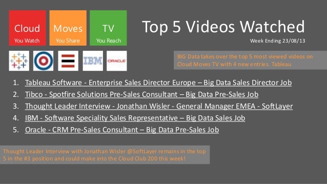 Top 5 Videos Watched
Week Ending 23/08/13
1. Tableau Software - Enterprise Sales Director Europe – Big Data Sales Director Job
2. Tibco - Spotfire Solutions Pre-Sales Consultant – Big Data Pre-Sales Job
3. Thought Leader Interview - Jonathan Wisler - General Manager EMEA - SoftLayer
4. IBM - Software Speciality Sales Representative – Big Data Sales Job
5. Oracle - CRM Pre-Sales Consultant – Big Data Pre-Sales Job
Cloud Moves TV
You Watch You Share You Reach
BIG Data takes over the top 5 most viewed videos on
Cloud Moves TV with 4 new entries. Tableau
Thought Leader Interview with Jonathan Wisler @SoftLayer remains in the top
5 in the #3 position and could make into the Cloud Club 200 this week!
 