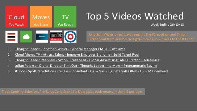 Top 5 Videos Watched
Week Ending 26/10/13
1. Thought Leader - Jonathan Wisler - General Manager EMEA - SoftLayer
2. Cloud Moves TV - Attract Talent - Improve Employer Branding - Build Talent Pool
3. Thought Leader Interview - Simon Birkenhead - Global Advertising Sales Director – Telefonica
4. Julian Peterson Digital Director TimeOut - Thought Leader Interview – Programmatic Buying
5. #Tibco - Spotfire Solutions PreSales Consultant - Oil & Gas - Big Data Sales #Job - UK – Maidenhead
Cloud Moves TV
You Watch You Share You Reach
Jonathan Wisler of SoftLayer regains the #1 position and Simon
Birkenhead from Telefonica Digital moves up 2 places to the #3 spot.
Tibco Spotfire Solutions Pre-Sales Consultant Big Data Sales #Job enters in the # 5 position
 