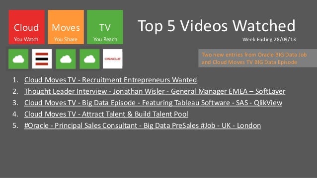 Top 5 Videos Watched
Week Ending 28/09/13
1. Cloud Moves TV - Recruitment Entrepreneurs Wanted
2. Thought Leader Interview - Jonathan Wisler - General Manager EMEA – SoftLayer
3. Cloud Moves TV - Big Data Episode - Featuring Tableau Software - SAS - QlikView
4. Cloud Moves TV - Attract Talent & Build Talent Pool
5. #Oracle - Principal Sales Consultant - Big Data PreSales #Job - UK - London
Cloud Moves TV
You Watch You Share You Reach
Two new entries from Oracle BIG Data Job
and Cloud Moves TV BIG Data Episode
 