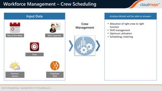 Workforce Management – Crew Scheduling
Not for Republishing Copyright 2016-17 © CloudMoyo, Inc.
Crew
Management
• Allocation of right crew to right
function
• Shift management
• Optimum utilization
• Scheduling, rostering
Analysis Model will be able to answer-Input Data
Day of the Week Skill/ Expertise
Employee
Data
Festival /
Season
Time
 