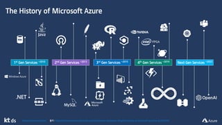 [수요知식회] Cloud 시장 전략에 따른 MS Azure 기술 동향_v1.1G.pdf