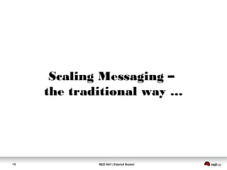 RED HAT | Fabric8 Rocks!14
Scaling Messaging –
the traditional way …
 