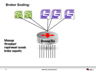 RED HAT | Fabric8 Rocks!17
Broker Scaling:
Message BusMessage
throughput
requirement exceeds
broker capacity
 