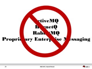 RED HAT | Fabric8 Rocks!25
ActiveMQ
HornetQ
RabbitMQ
Proprietary Enterprise Messaging
 