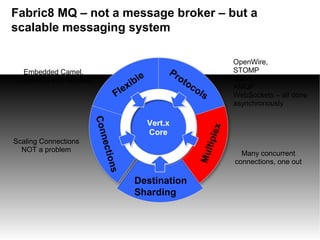 RED HAT | Fabric8 Rocks!31
Fabric8 MQ – not a message broker – but a
scalable messaging system
Many concurrent
connections, one out
Flexible
Protocols
Multiplex
Connections
Vert.x
Core
Embedded Camel,
Integration with APIMan
OpenWire,
STOMP
MQTT
AMQP
WebSockets – all done
asynchronously
Scaling Connections
NOT a problem
Destination
Sharding
 