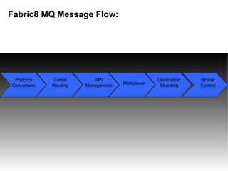 RED HAT | Fabric8 Rocks!33
Fabric8 MQ Message Flow:
Protocol
Conversion
Camel
Routing
API
Management Multiplexer
Destination
Sharding
Broker
Control
 