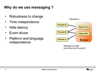 RED HAT | Fabric8 Rocks!4
Why do we use messaging ?
• Robustness to change
• Time independence
• Hide latency
• Event driven
• Platform and language
independence
Broker
Message in
Message out after
enrichment by Process B
Process C
Process B
Process A
Queue:Foo
Queue:Bar
 