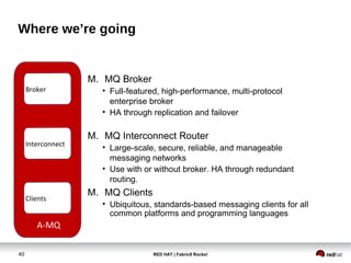 RED HAT | Fabric8 Rocks!40
Where we’re going
M. MQ Broker
• Full-featured, high-performance, multi-protocol
enterprise broker
• HA through replication and failover
M. MQ Interconnect Router
• Large-scale, secure, reliable, and manageable
messaging networks
• Use with or without broker. HA through redundant
routing.
M. MQ Clients
• Ubiquitous, standards-based messaging clients for all
common platforms and programming languages
A-
MQ
A-MQ
Broker
Interconnect
Clients
 