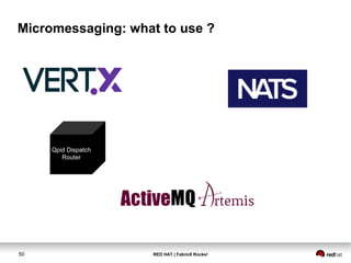 RED HAT | Fabric8 Rocks!50
Micromessaging: what to use ?
Qpid Dispatch
Router
 