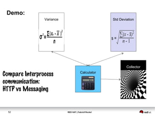 RED HAT | Fabric8 Rocks!52
Demo:
Variance
Collector
Compare Interprocess
communication:
HTTP vs Messaging
 