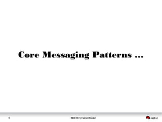 RED HAT | Fabric8 Rocks!6
Core Messaging Patterns …
 