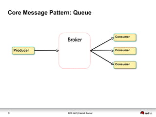 RED HAT | Fabric8 Rocks!8
Producer
Core Message Pattern: Queue
Consumer
Consumer
Consumer
 