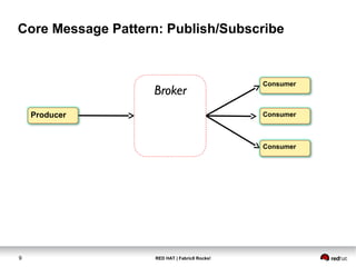 RED HAT | Fabric8 Rocks!9
Core Message Pattern: Publish/Subscribe
Consumer
Consumer
Consumer
Producer
 