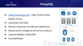ProxySQL
➔ https://proxysql.com - High Performance
MySQL Proxy
➔ Automatic Fail Over
➔ Restart containers de DB sem downtime
➔ Roteamento inteligente de escrita e leitura
➔ Suporta MySQL e MariaDB
➔ Escalabilidade
 