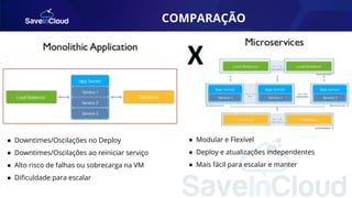 COMPARAÇÃO
● Downtimes/Oscilações no Deploy
● Downtimes/Oscilações ao reiniciar serviço
● Alto risco de falhas ou sobrecarga na VM
● Diﬁculdade para escalar
● Modular e Flexível
● Deploy e atualizações independentes
● Mais fácil para escalar e manter
 