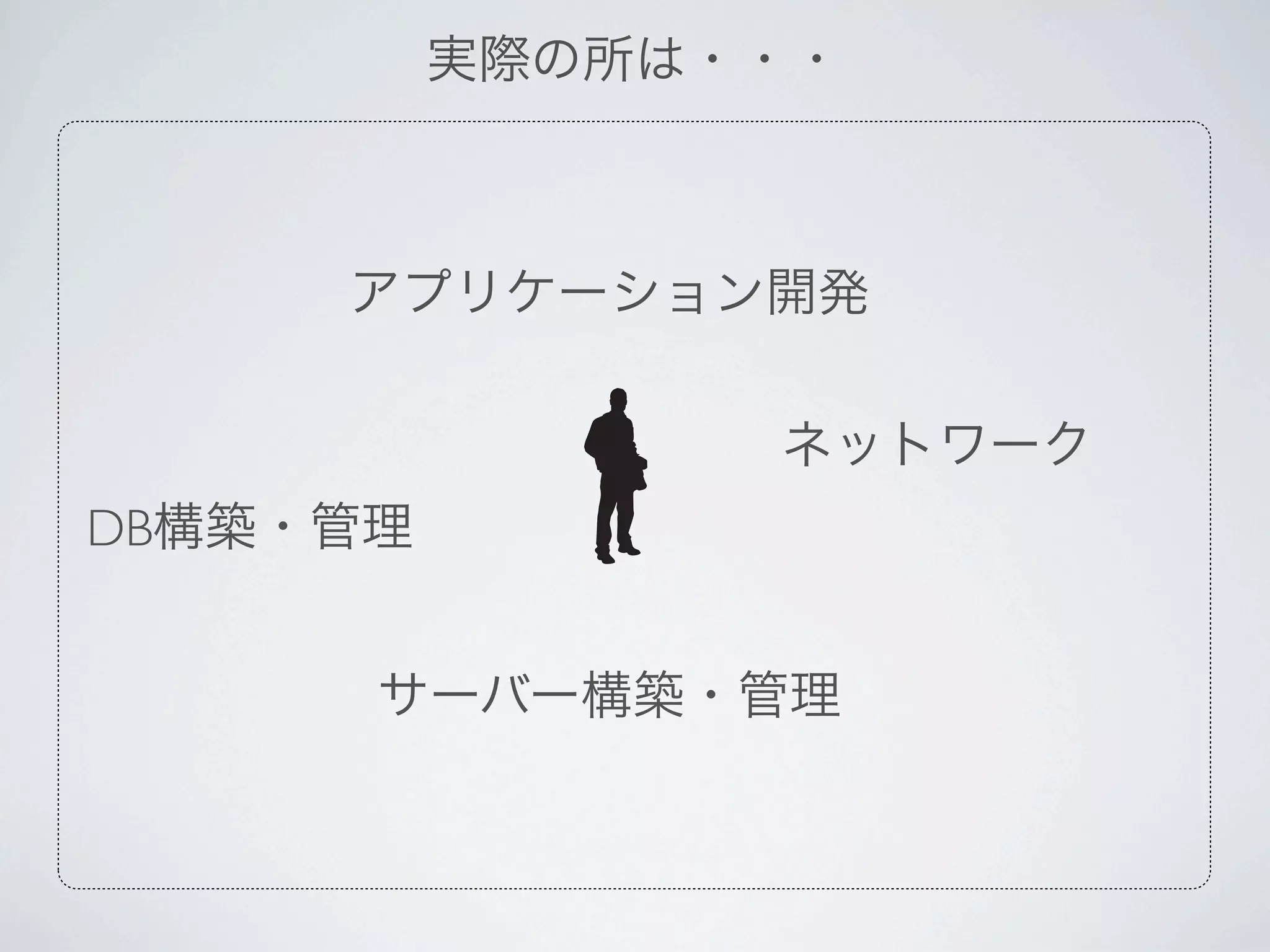 実際の所は・・・



     アプリケーション開発

                ネットワーク
DB構築・管理


      サーバー構築・管理
 