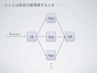 •   たとえば負荷分散環境するとき・・・


                    App



     Request
               LB   App   DB




                    App
 