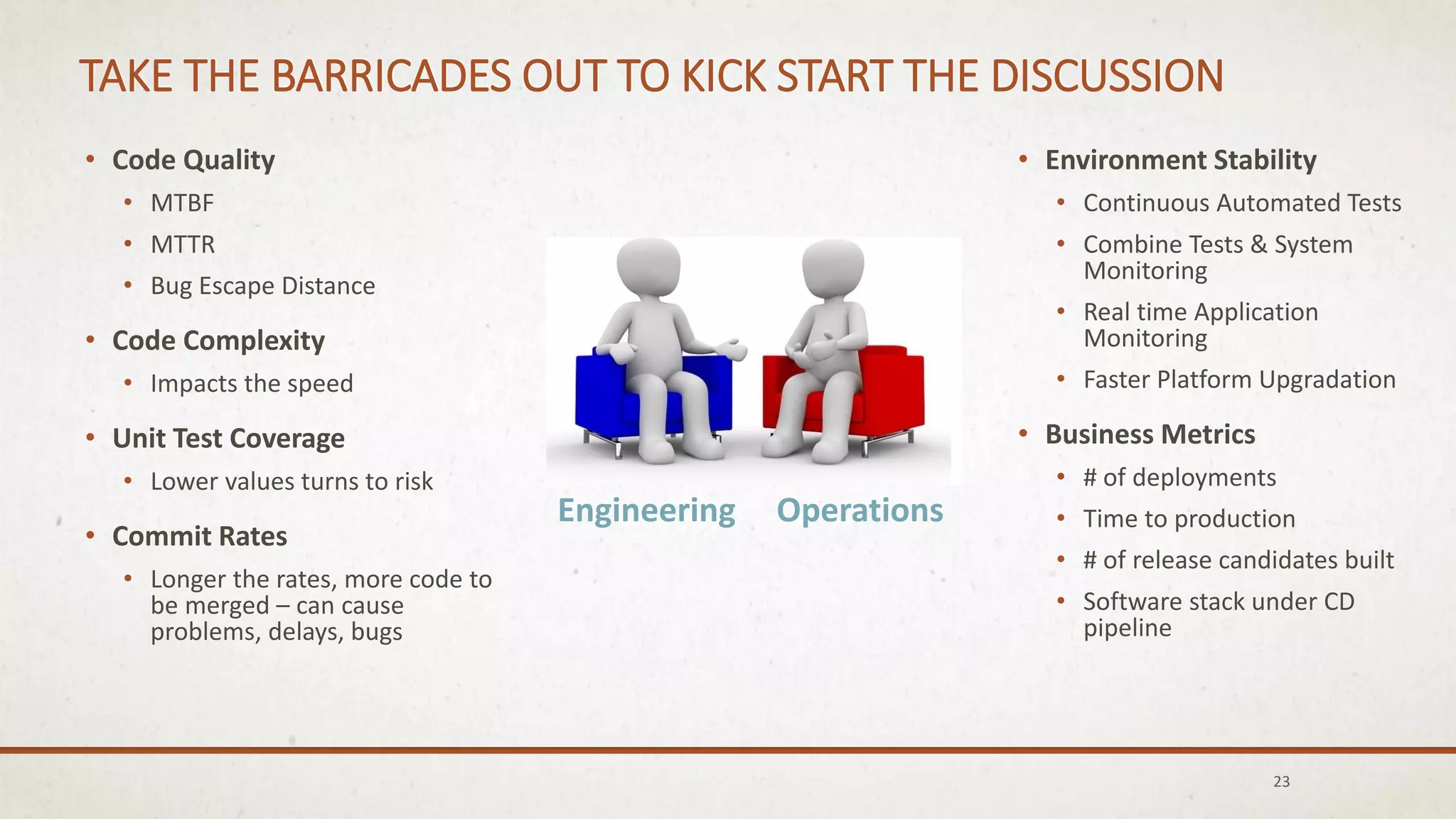 TAKE THE BARRICADES OUT TO KICK START THE DISCUSSION
• Code Quality
• MTBF
• MTTR
• Bug Escape Distance
• Code Complexity
• Impacts the speed
• Unit Test Coverage
• Lower values turns to risk
• Commit Rates
• Longer the rates, more code to
be merged – can cause
problems, delays, bugs
23
• Environment Stability
• Continuous Automated Tests
• Combine Tests & System
Monitoring
• Real time Application
Monitoring
• Faster Platform Upgradation
• Business Metrics
• # of deployments
• Time to production
• # of release candidates built
• Software stack under CD
pipeline
Engineering Operations
 