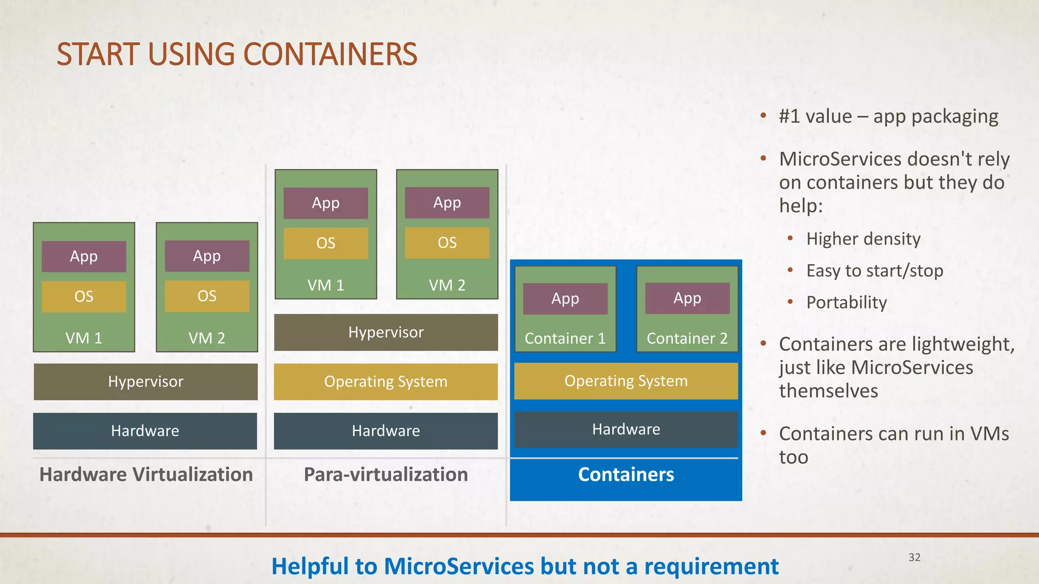 • #1 value – app packaging
• MicroServices doesn't rely
on containers but they do
help:
• Higher density
• Easy to start/stop
• Portability
• Containers are lightweight,
just like MicroServices
themselves
• Containers can run in VMs
too
32
Helpful to MicroServices but not a requirement
Hardware
Hypervisor
VM 1
OS
App
VM 2
OS
App
Hardware Virtualization
Hardware
Operating System
Hypervisor
VM 1
OS
App
VM 2
OS
App
Para-virtualization
Hardware
Operating System
Container 1
App
Container 2
App
Containers
START USING CONTAINERS
 