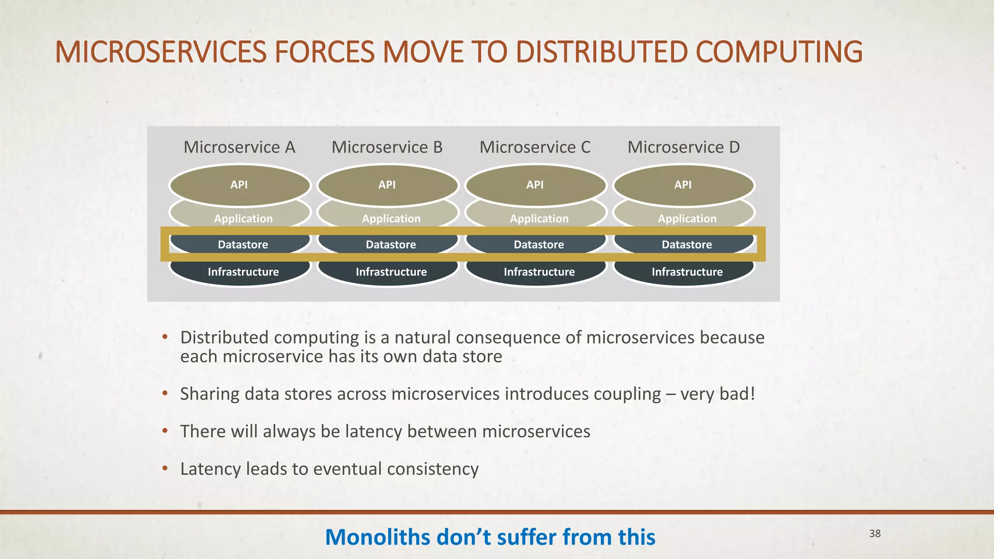 38
MICROSERVICES FORCES MOVE TO DISTRIBUTED COMPUTING
• Distributed computing is a natural consequence of microservices because
each microservice has its own data store
• Sharing data stores across microservices introduces coupling – very bad!
• There will always be latency between microservices
• Latency leads to eventual consistency
API
Application
Datastore
Infrastructure
API
Application
Datastore
Infrastructure
API
Application
Datastore
Infrastructure
API
Application
Datastore
Infrastructure
Microservice A Microservice B Microservice C Microservice D
Monoliths don’t suffer from this
 