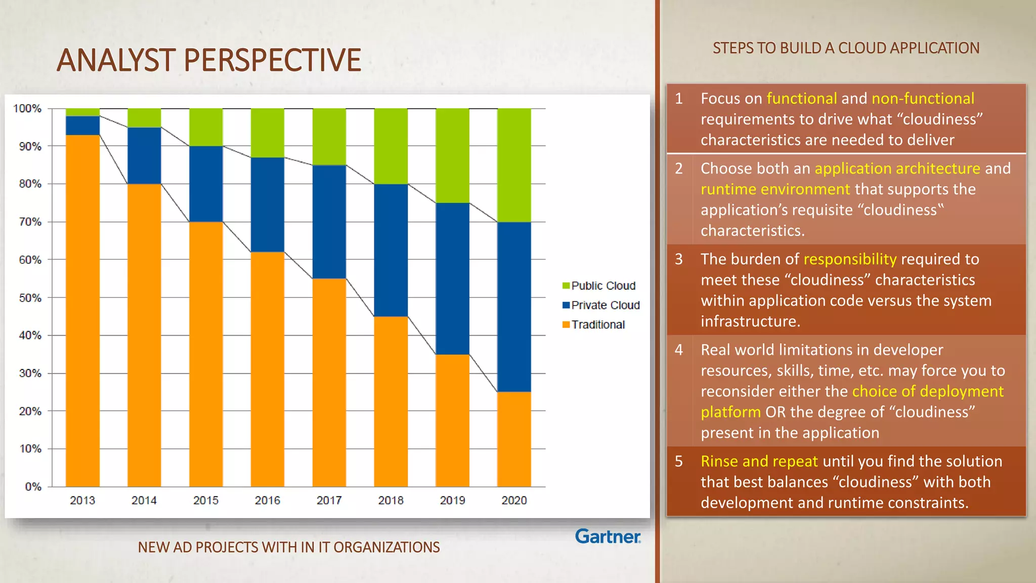 NEW AD PROJECTS WITH IN IT ORGANIZATIONS
ANALYST PERSPECTIVE
1 Focus on functional and non-functional
requirements to drive what “cloudiness”
characteristics are needed to deliver
2 Choose both an application architecture and
runtime environment that supports the
application’s requisite “cloudiness‟
characteristics.
3 The burden of responsibility required to
meet these “cloudiness” characteristics
within application code versus the system
infrastructure.
4 Real world limitations in developer
resources, skills, time, etc. may force you to
reconsider either the choice of deployment
platform OR the degree of “cloudiness”
present in the application
5 Rinse and repeat until you find the solution
that best balances “cloudiness” with both
development and runtime constraints.
STEPS TO BUILD A CLOUD APPLICATION
 