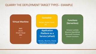 QUARRY THE DEPLOYMENT TARGET TYPES - EXAMPLE
Virtual Machine
AWS
Azure
Oracle Cloud
IBM
….
Container
Docker, Rocket, RunC,
LXC, ….
Application
Platform as a
Service (aPaaS)
Heroku, Bluemix, Oracle
Application Container
Functions
(Serverless)
Amazon Lambda
Bluemix OpenWhisk
Microsoft Functions
Oracle Functions
….
 