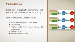 MICROSERVICES
Break up your application into many small
pieces to get features to market quickly.
Each MicroService Characteristics –
 Small & Independently deployable
 De-coupled
 Has its own team to design, develop, deploy
and maintain
 Exposes an API
 Has its own databases
 