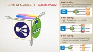 19
X-axis scaling
• consists of running multiple copies of an
application behind a load balancer.
Y-axis scaling
• splits the application into multiple,
different services.
Z-axis scaling
• Each server run identical copy of code.
• Each server responsible for subset of
data.
THE ART OF SCALABILITY – ACOLYTE SYSTEM
y-axis
Functionaldecomposition
 