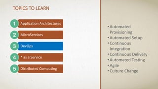 Application Architectures
MicroServices
DevOps
* as a Service
Distributed Computing
TOPICS TO LEARN
•Automated
Provisioning
•Automated Setup
•Continuous
Integration
•Continuous Delivery
•Automated Testing
•Agile
•Culture Change
 