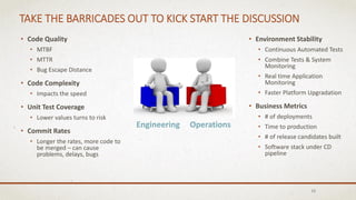 TAKE THE BARRICADES OUT TO KICK START THE DISCUSSION
• Code Quality
• MTBF
• MTTR
• Bug Escape Distance
• Code Complexity
• Impacts the speed
• Unit Test Coverage
• Lower values turns to risk
• Commit Rates
• Longer the rates, more code to
be merged – can cause
problems, delays, bugs
23
• Environment Stability
• Continuous Automated Tests
• Combine Tests & System
Monitoring
• Real time Application
Monitoring
• Faster Platform Upgradation
• Business Metrics
• # of deployments
• Time to production
• # of release candidates built
• Software stack under CD
pipeline
Engineering Operations
 
