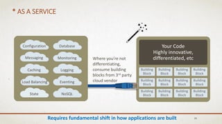* AS A SERVICE
Requires fundamental shift in how applications are built 29
Your Code
Highly innovative,
differentiated, etc
Configuration
Caching
Load Balancing Eventing
Logging
Monitoring
Database
NoSQLState
Messaging
Building
Block
Building
Block
Building
Block
Building
Block
Building
Block
Building
Block
Building
Block
Building
Block
Building
Block
Building
Block
Building
Block
Building
Block
Where you’re not
differentiating,
consume building
blocks from 3rd party
cloud vendor
 